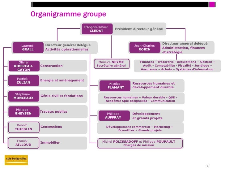 spie batignolles 6 728