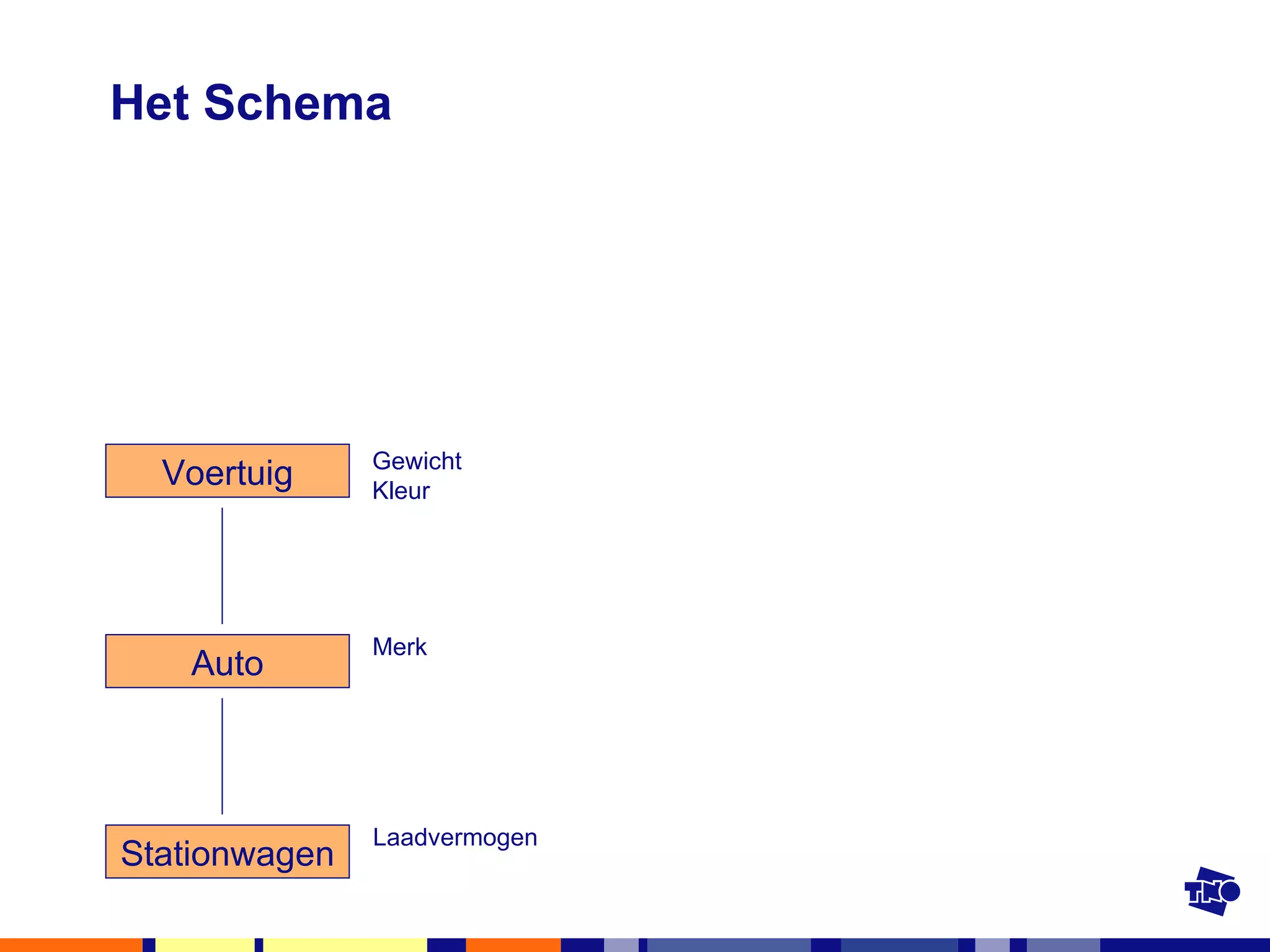 Het Schema Voertuig Gewicht Kleur Merk Laadvermogen Auto Stationwagen 