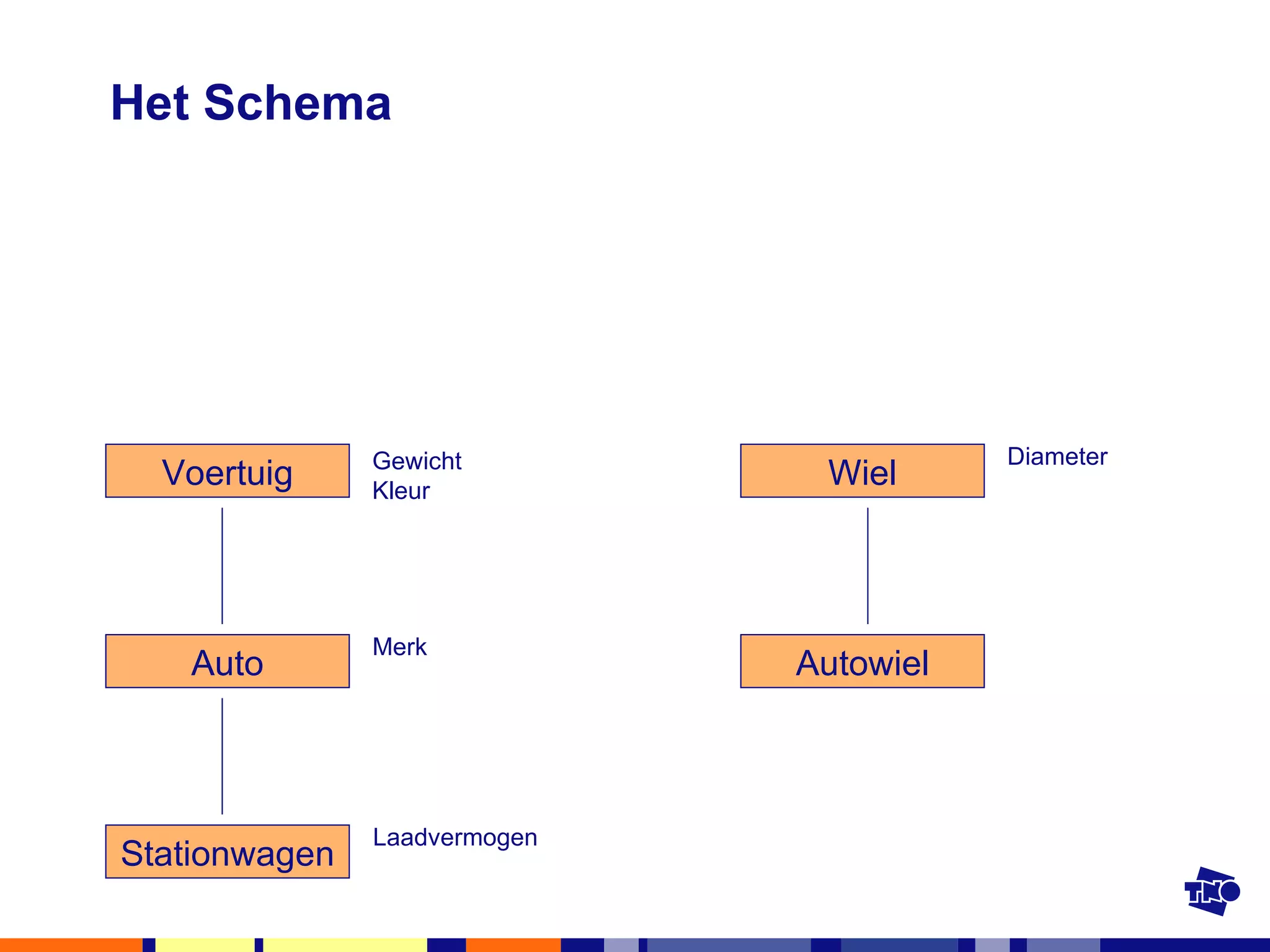 Het Schema Voertuig Gewicht Kleur Merk Laadvermogen Diameter Wiel Auto Autowiel Stationwagen 