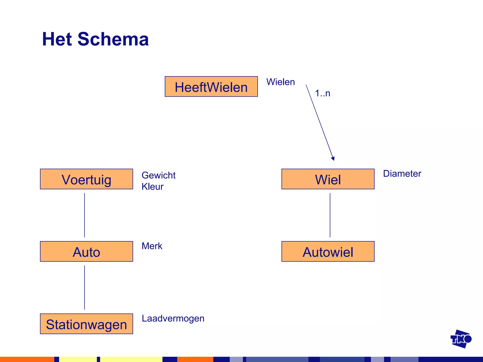 Het Schema Voertuig Gewicht Kleur Merk Laadvermogen Diameter Wielen HeeftWielen Wiel Autowiel 1..n Auto Stationwagen 
