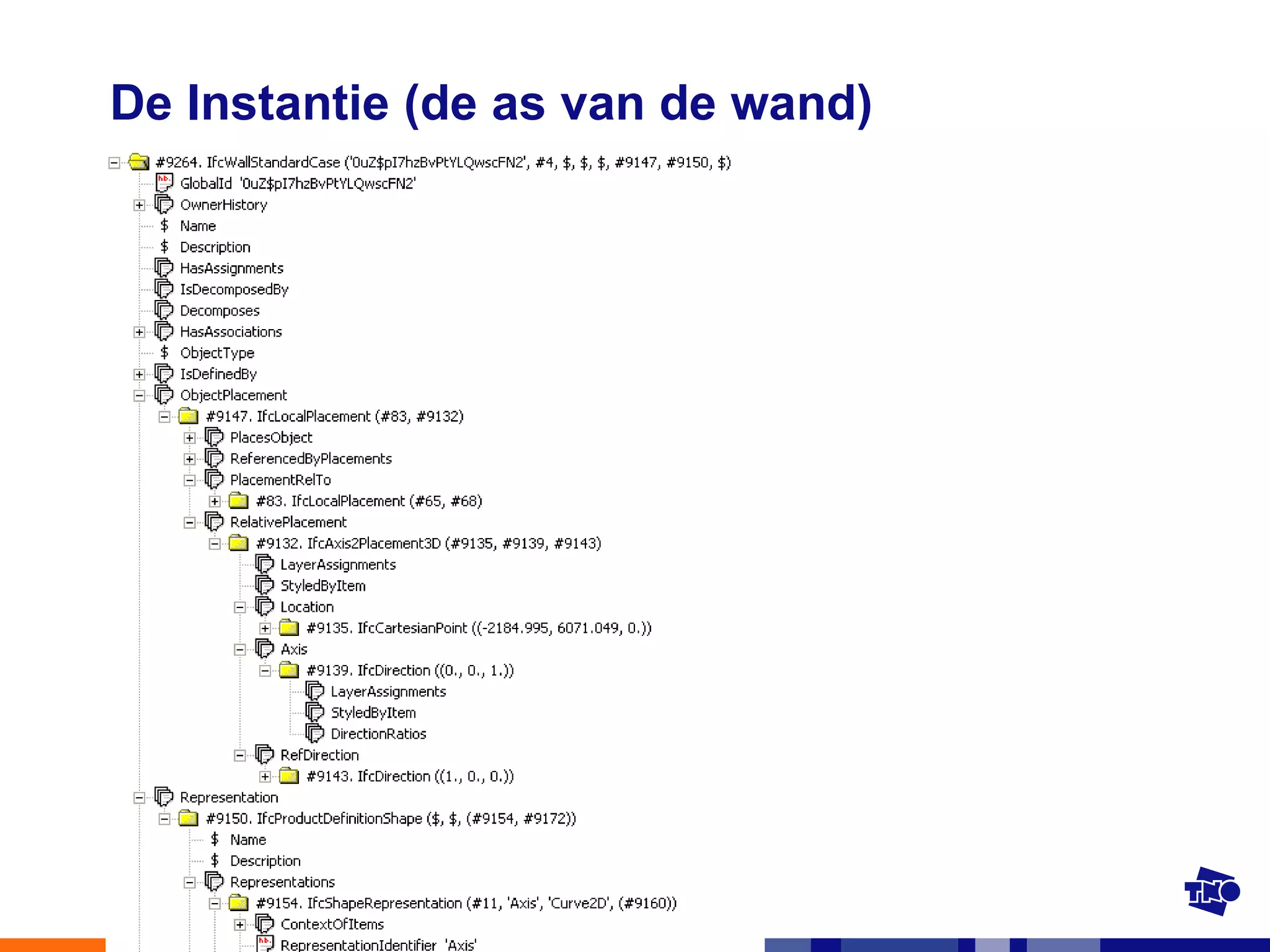 De Instantie (de as van de wand) 