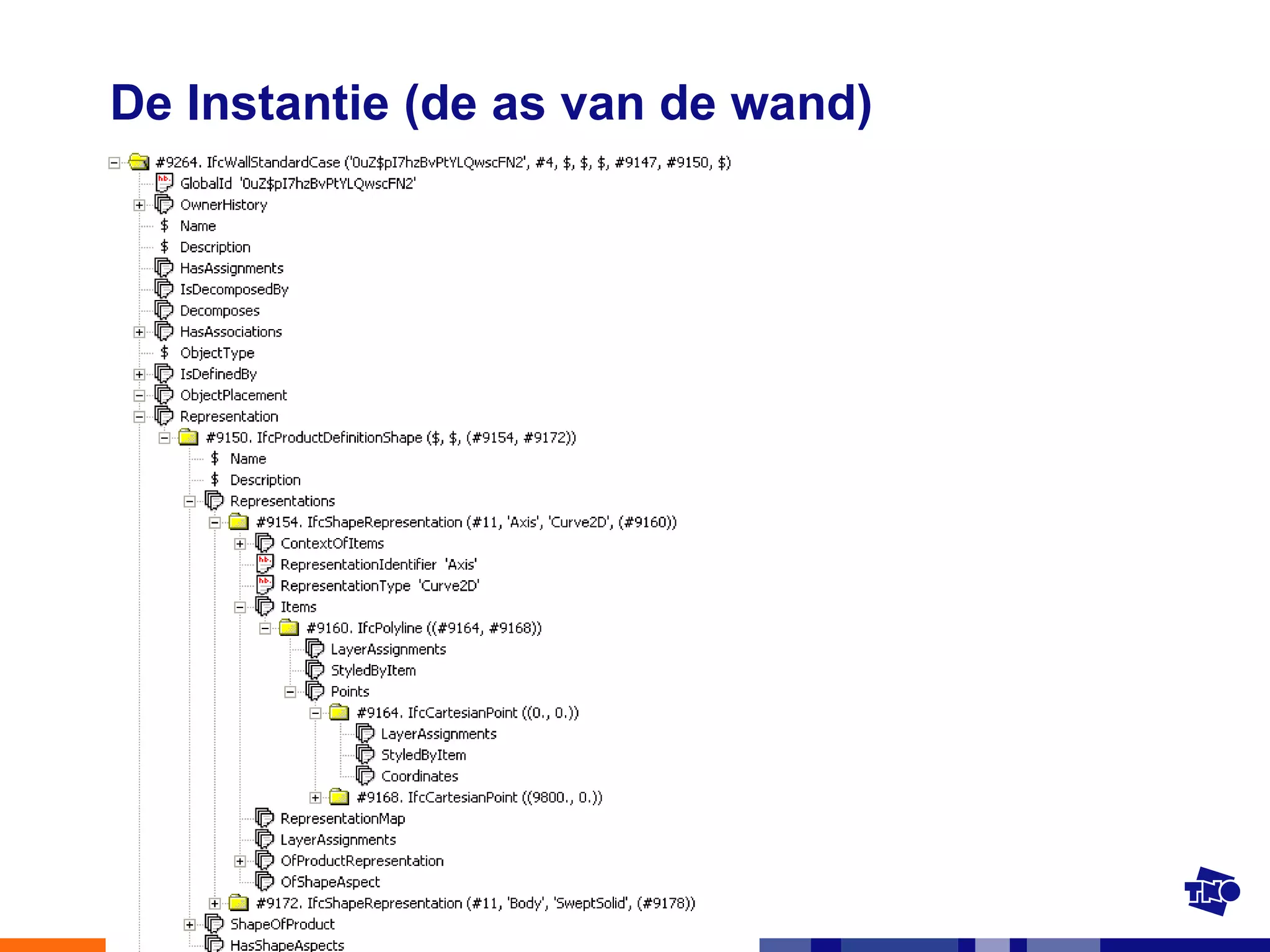 De Instantie (de as van de wand) 