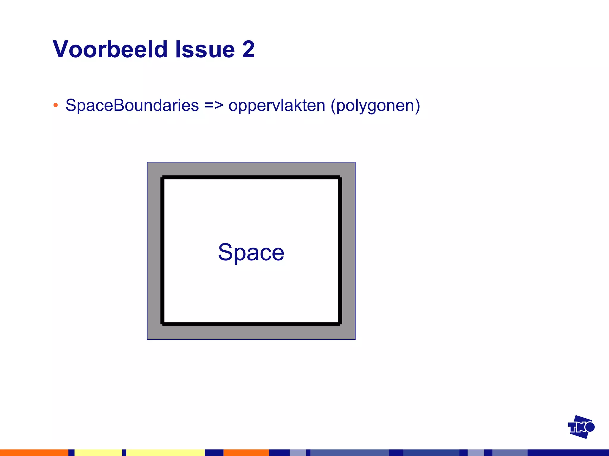 Voorbeeld Issue 2 SpaceBoundaries => oppervlakten (polygonen) Space 