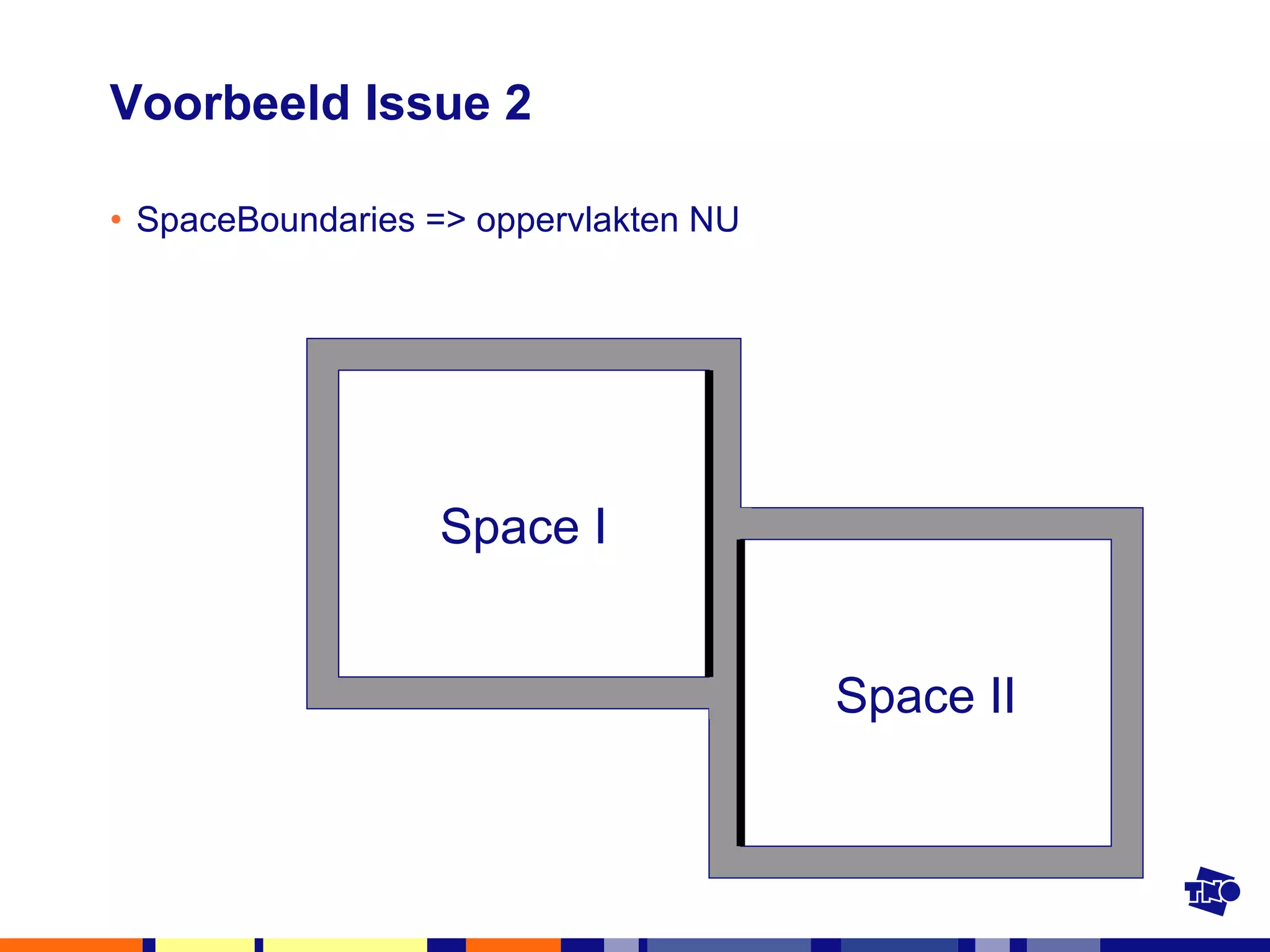 Voorbeeld Issue 2 SpaceBoundaries => oppervlakten NU Space II Space I 