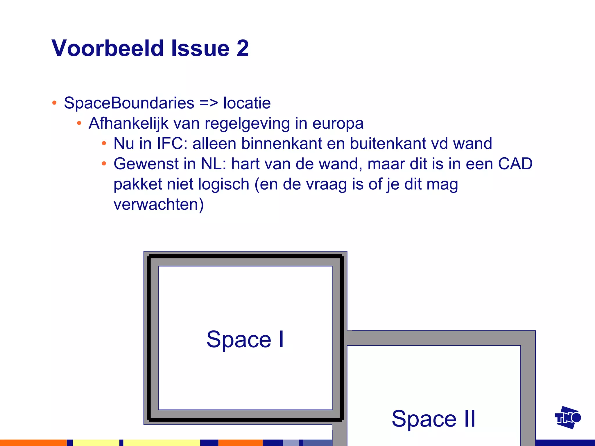 Voorbeeld Issue 2 SpaceBoundaries => locatie Afhankelijk van regelgeving in europa Nu in IFC: alleen binnenkant en buitenkant vd wand Gewenst in NL: hart van de wand, maar dit is in een CAD pakket niet logisch (en de vraag is of je dit mag verwachten) Space II Space I 