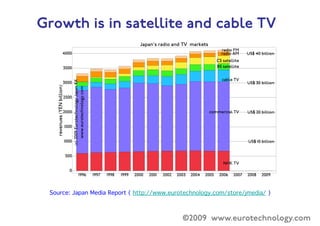 ©2009 www.eurotechnology.com7

50%
 