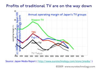 ©2009 www.eurotechnology.com8

Social interactions on Niko-Niko douga:
via overlay and synchronized comments
via tags (some locked, some open)
 