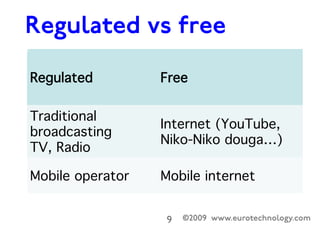 ©2009 www.eurotechnology.com
Growth is in satellite and cable TV�
1996 1997 1998 1999 2000 2001 2002 2003 2004 2005 2006 2007 2008 2009
0
500
1000
1500
2000
2500
3000
3500
4000
revenuesYENbillion
Japan's radio and TV markets
US$ 10 billion
US$ 20 billion
US$ 30 billion
US$ 40 billion
NHK TV
commercial TV
cable TV
BS satellite
CS satellite
radio AM
radio FM
c2009EurotechnologyJapanKK
www.eurotechnology.com
Source: Japan Media Report ( http://www.eurotechnology.com/store/jmedia/ )

 