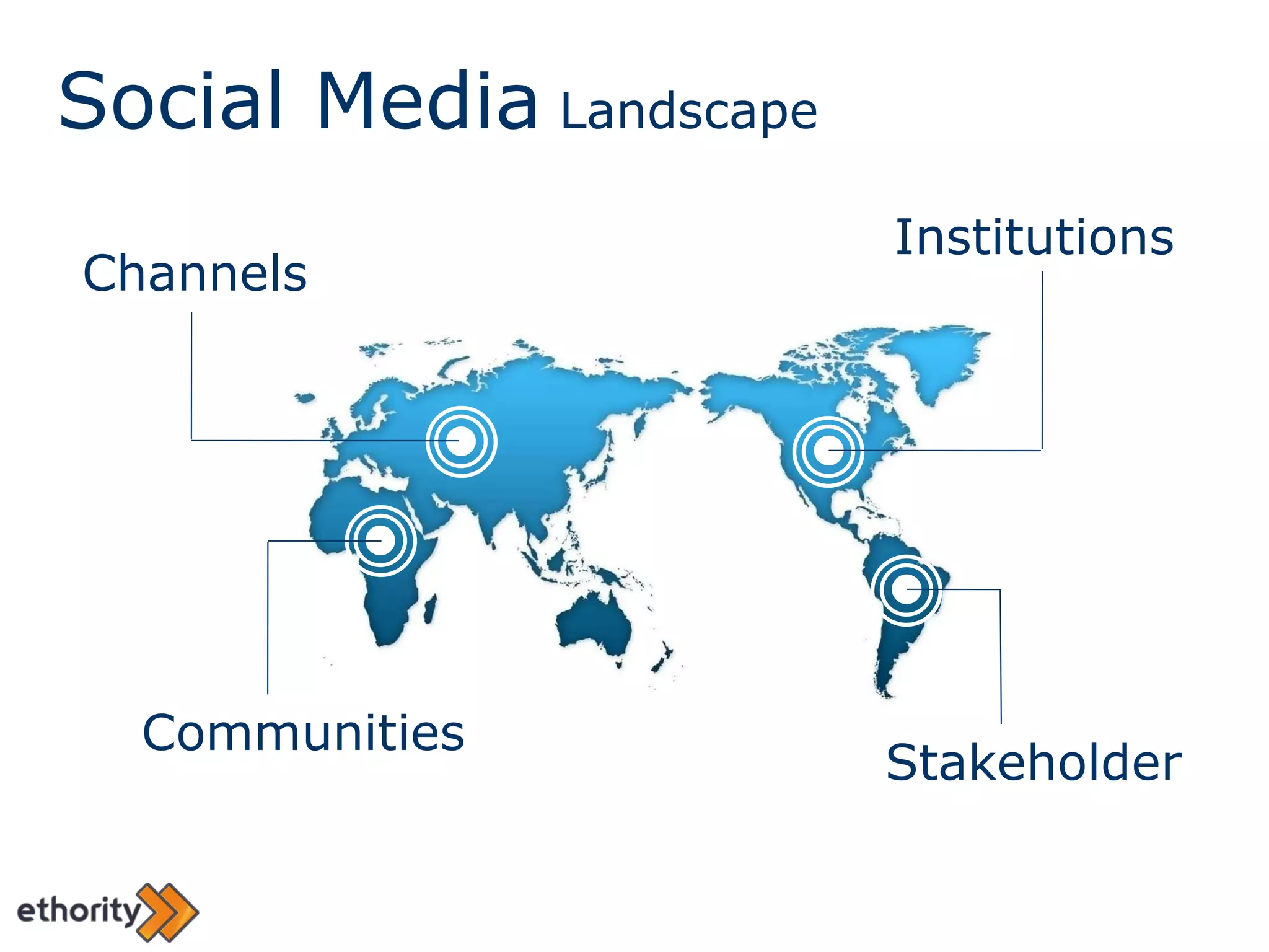 Social Media  Landscape Channels Institutions Stakeholder Communities 