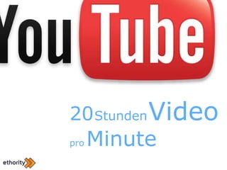 20   Stunden   Video pro   Minute 