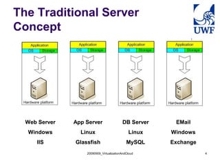 20090909_VirtualizationAndCloud 4
The Traditional Server
Concept
Web Server
Windows
IIS
App Server
Linux
Glassfish
DB Server
Linux
MySQL
EMail
Windows
Exchange
 