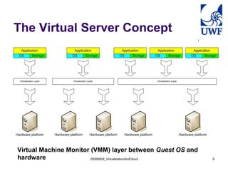 20090909_VirtualizationAndCloud 9
The Virtual Server Concept
Virtual Machine Monitor (VMM) layer between Guest OS and
hardware
 