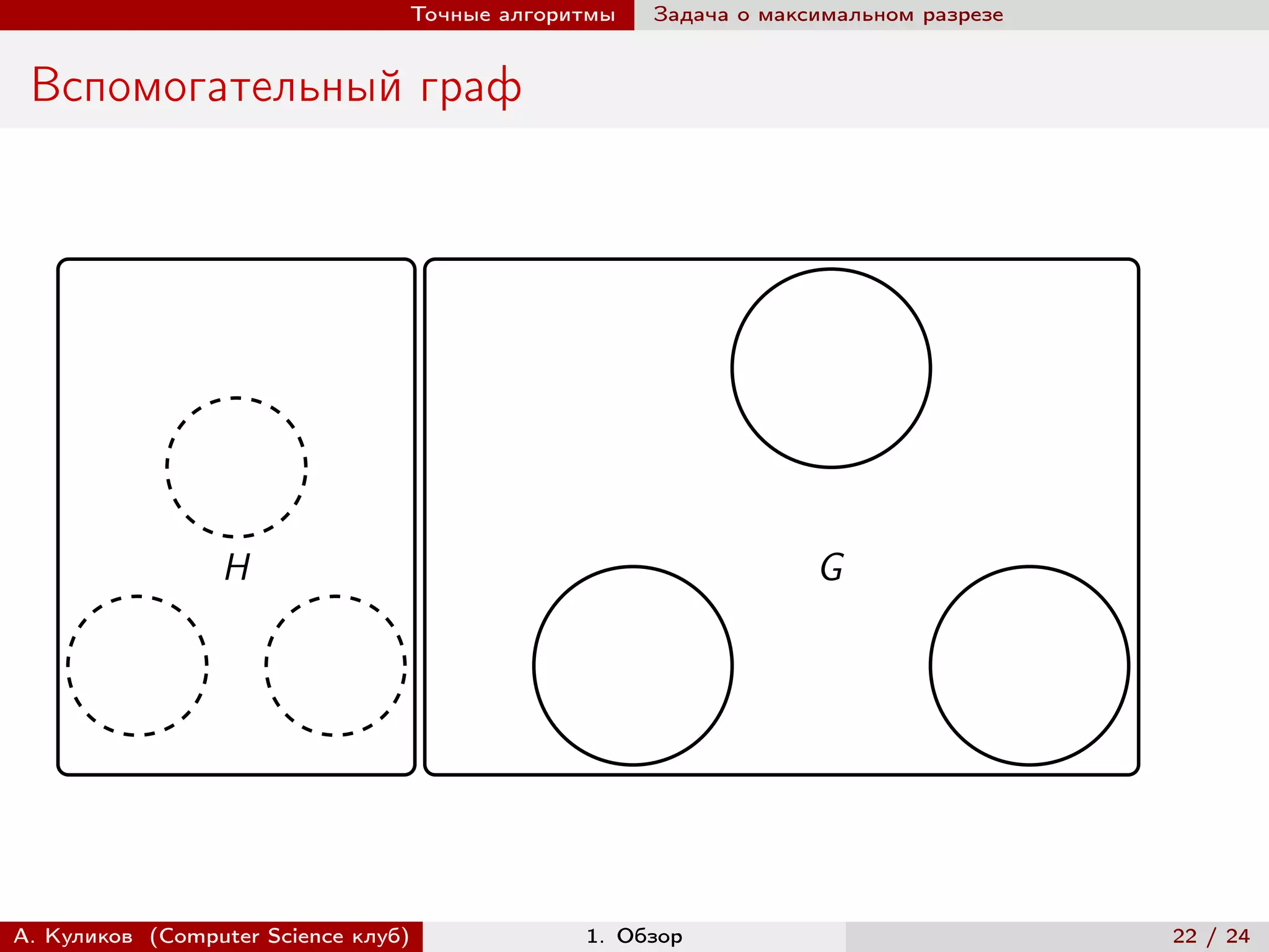 Точные алгоритмы   Задача о максимальном разрезе


 Вспомогательный граф




                 H                                               G




А. Куликов (Computer Science клуб)            1. Обзор                              22 / 24
 