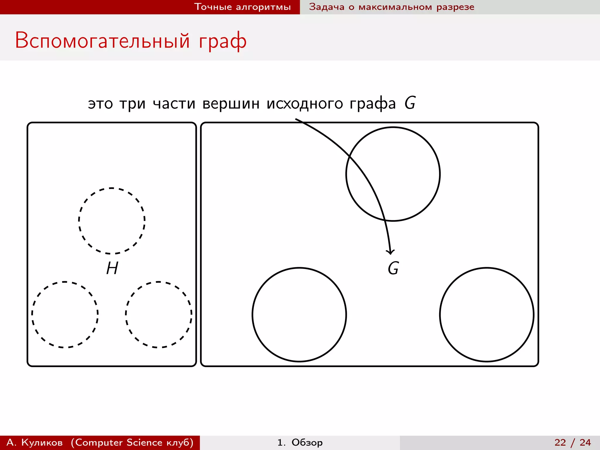 Точные алгоритмы   Задача о максимальном разрезе


 Вспомогательный граф

              это три части вершин исходного графа G




                 H                                               G




А. Куликов (Computer Science клуб)            1. Обзор                              22 / 24
 