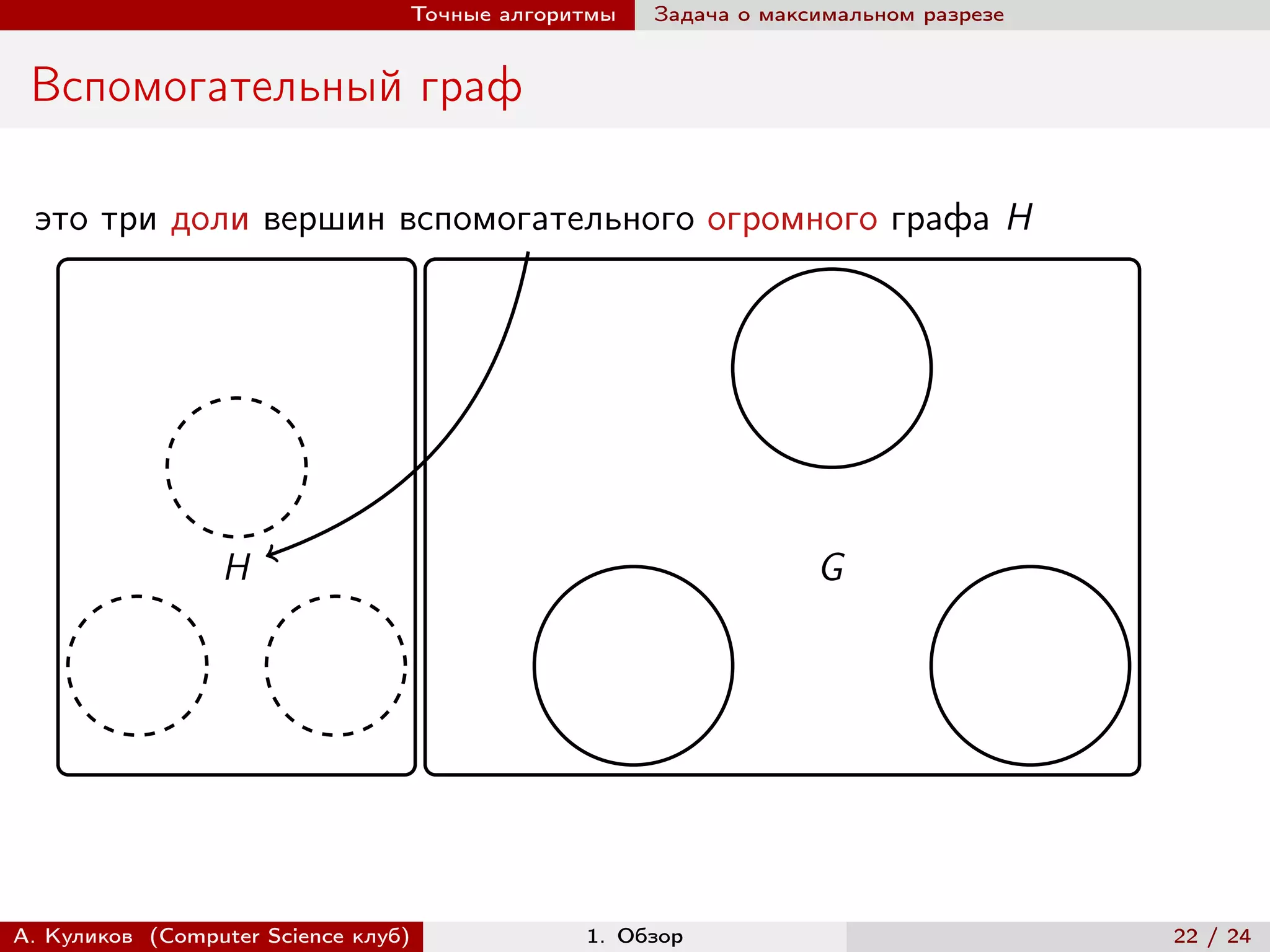 Точные алгоритмы   Задача о максимальном разрезе


 Вспомогательный граф

 это три доли вершин вспомогательного огромного графа H




                 H                                               G




А. Куликов (Computer Science клуб)            1. Обзор                              22 / 24
 