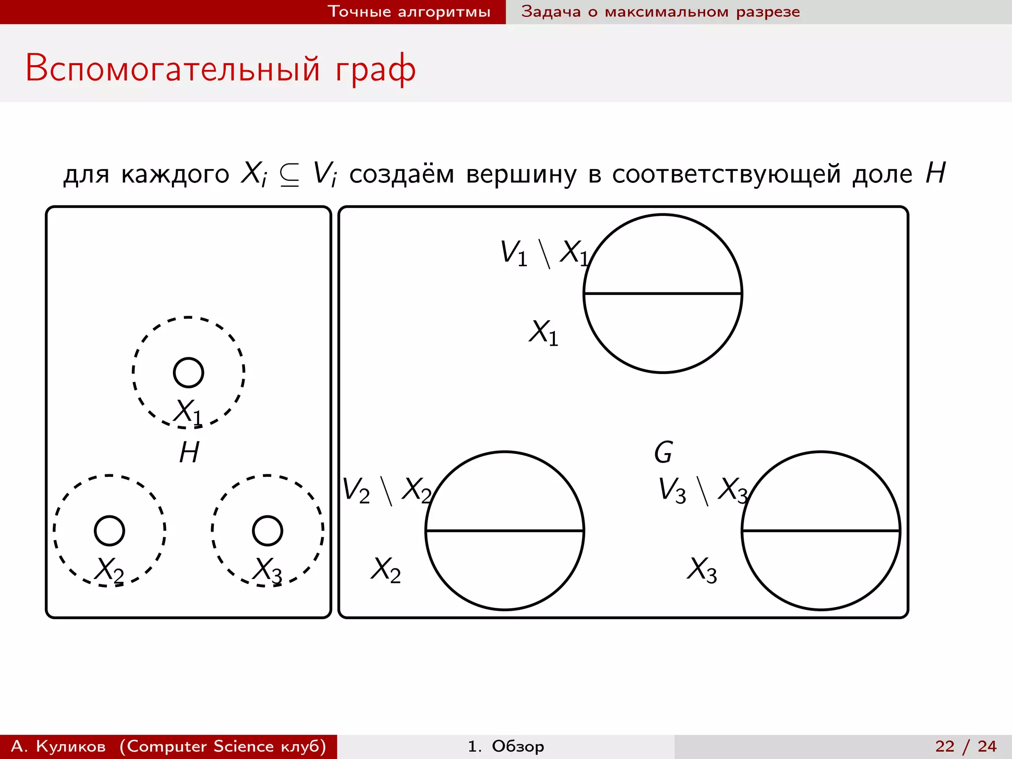 Точные алгоритмы    Задача о максимальном разрезе


 Вспомогательный граф

     для каждого Xi ⊆ Vi создаём вершину в соответствующей доле H

                                                    V1 ∖ X1

                                                      X1

                 X1
                 H                                                G
                                     V2 ∖ X2                      V3 ∖ X3

        X2               X3            X2                             X3




А. Куликов (Computer Science клуб)             1. Обзор                              22 / 24
 