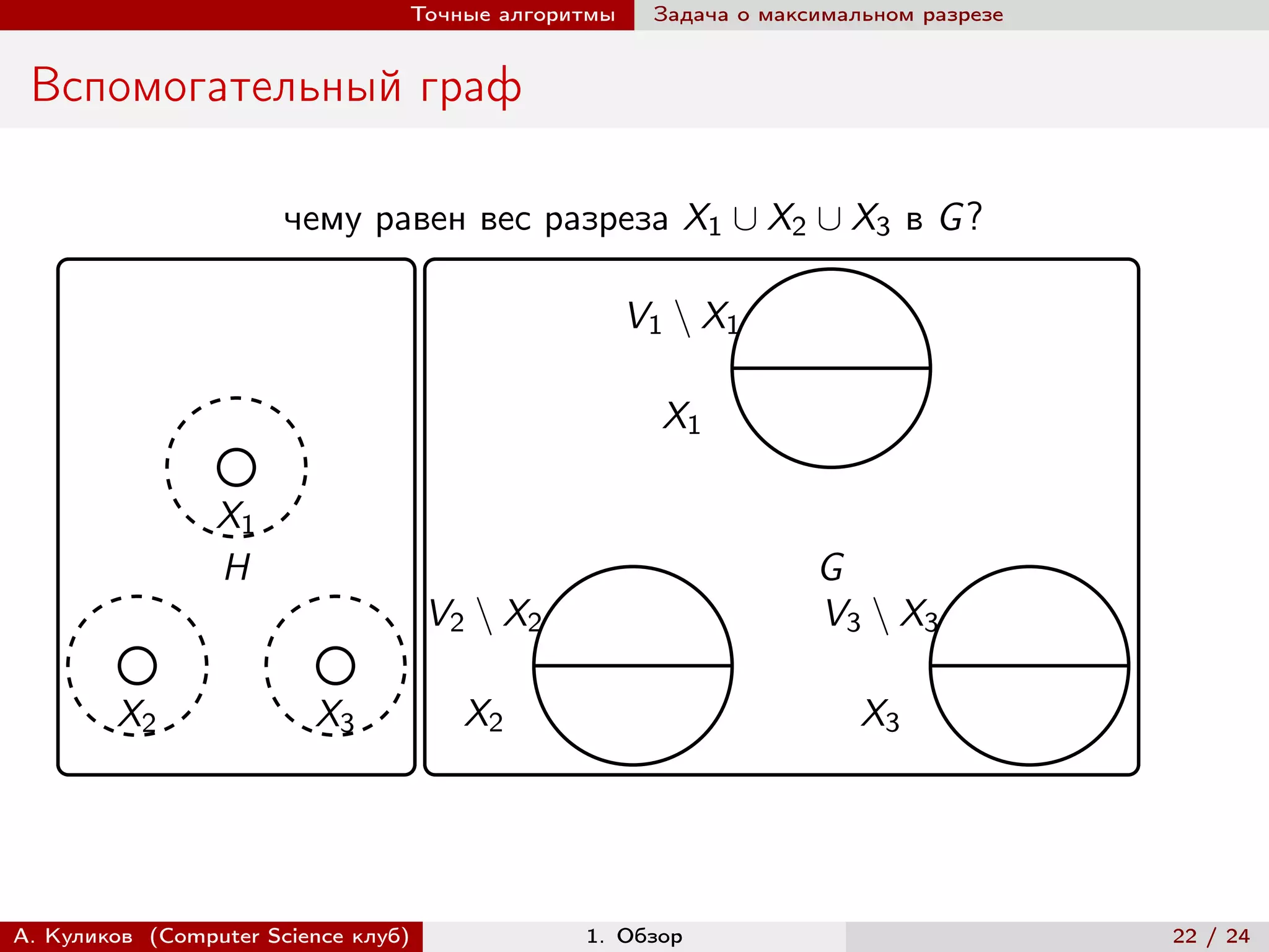 Точные алгоритмы    Задача о максимальном разрезе


 Вспомогательный граф

                       чему равен вес разреза X1 ∪ X2 ∪ X3 в G ?

                                                    V1 ∖ X1

                                                      X1

                 X1
                 H                                                G
                                     V2 ∖ X2                      V3 ∖ X3

        X2               X3            X2                             X3




А. Куликов (Computer Science клуб)             1. Обзор                              22 / 24
 