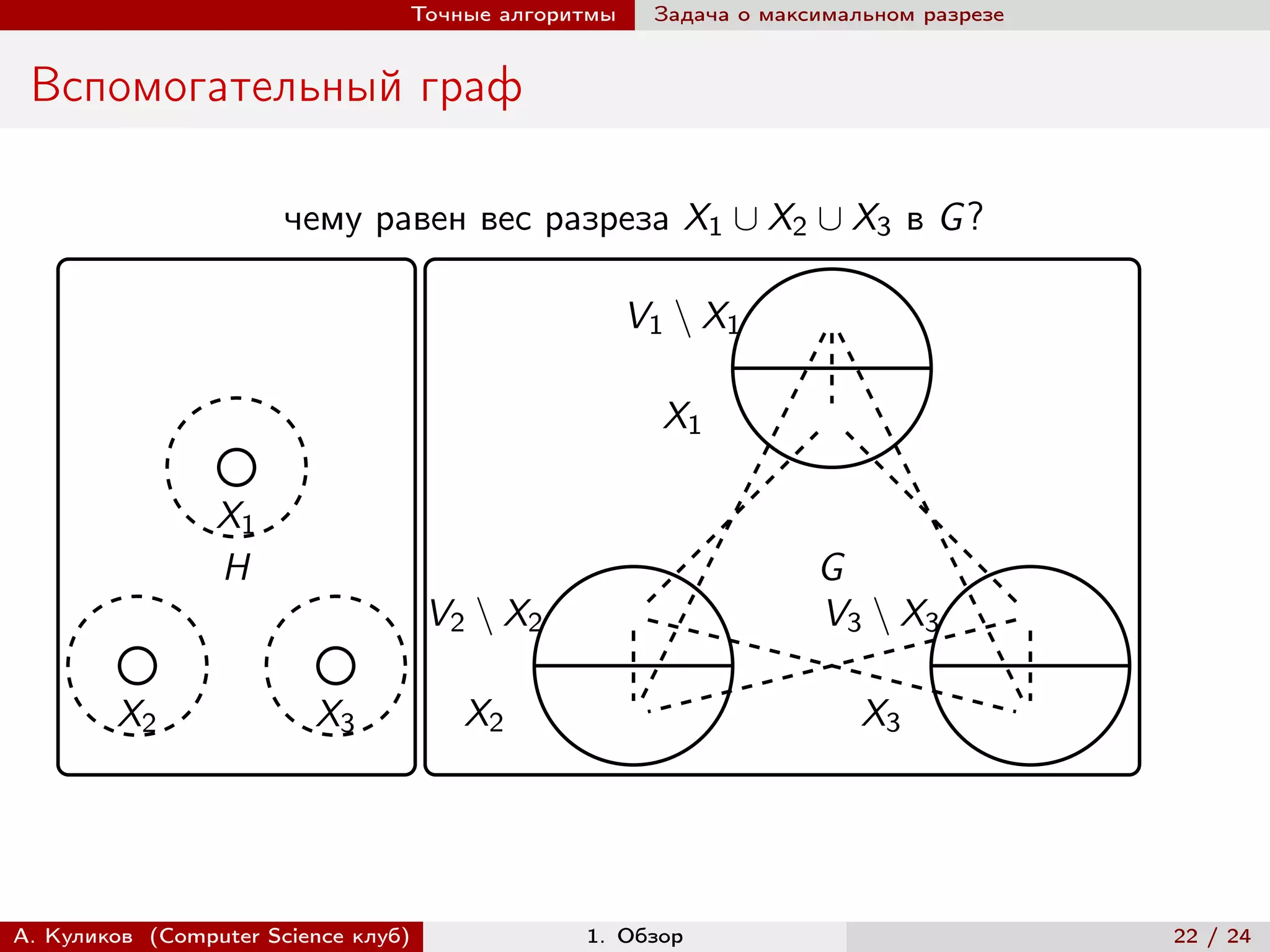 Точные алгоритмы    Задача о максимальном разрезе


 Вспомогательный граф

                       чему равен вес разреза X1 ∪ X2 ∪ X3 в G ?

                                                    V1 ∖ X1

                                                      X1

                 X1
                 H                                                G
                                     V2 ∖ X2                      V3 ∖ X3

        X2               X3            X2                             X3




А. Куликов (Computer Science клуб)             1. Обзор                              22 / 24
 