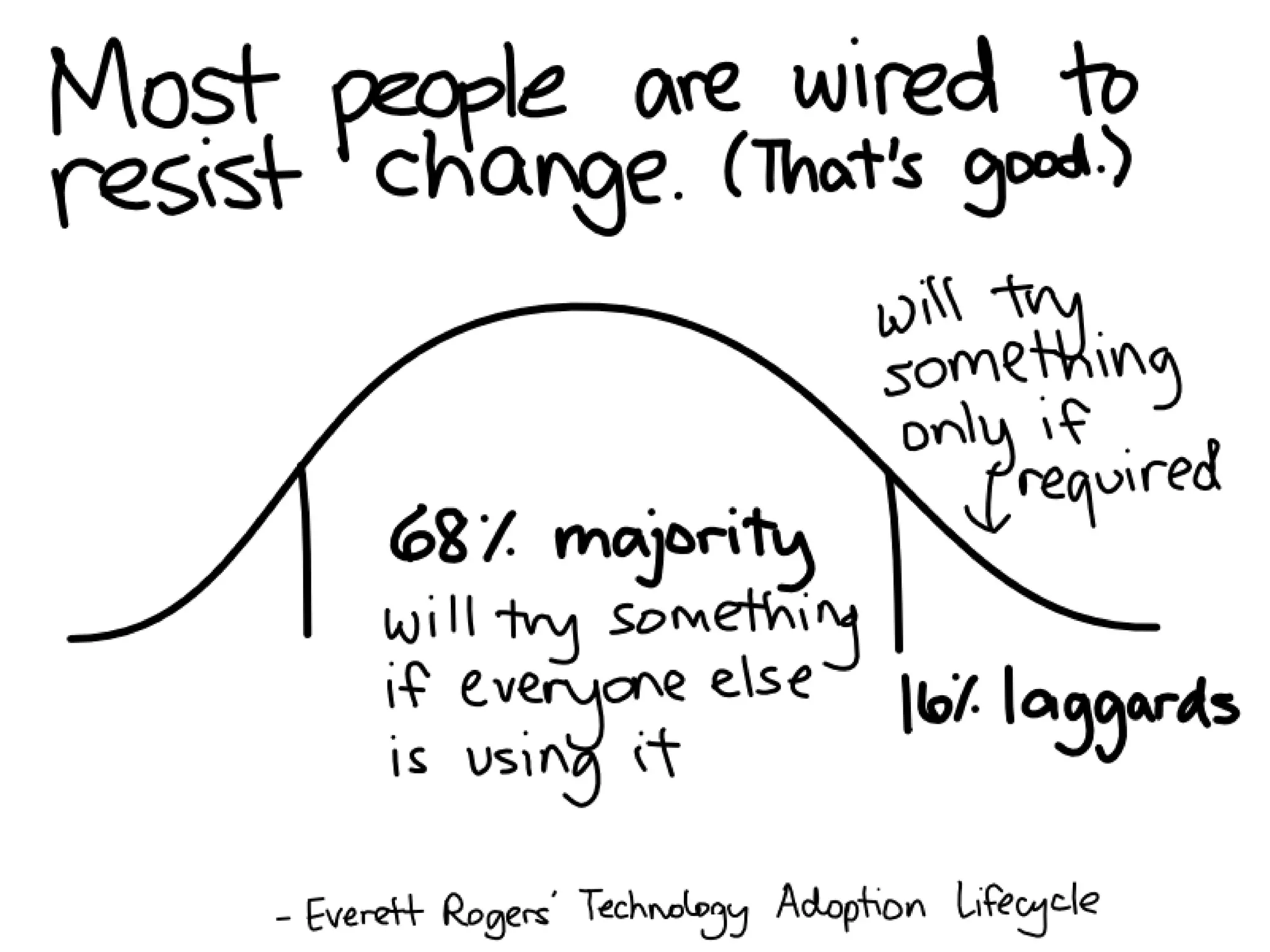 Smarter Work: Why Social Networks Matter