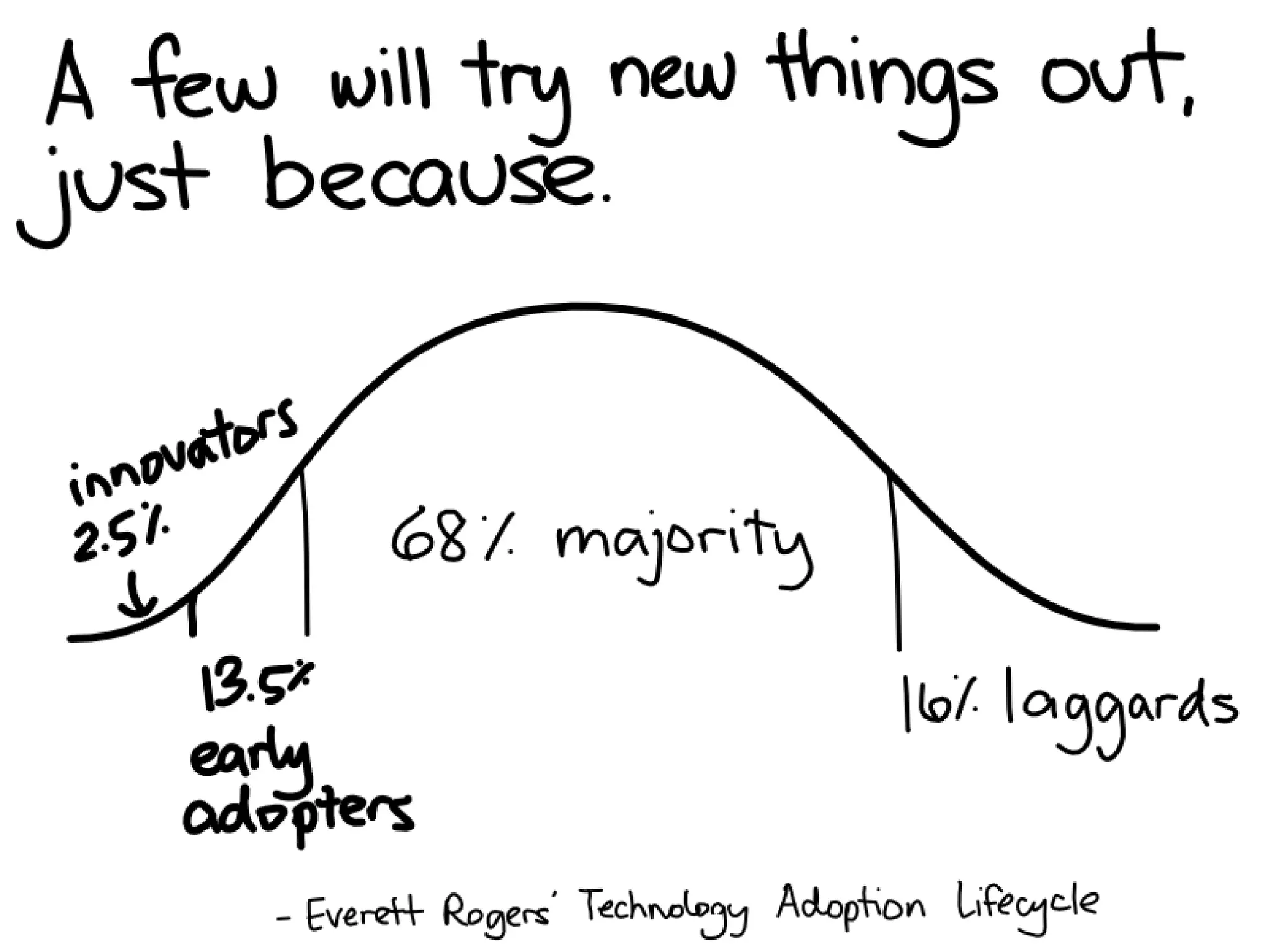 Smarter Work: Why Social Networks Matter