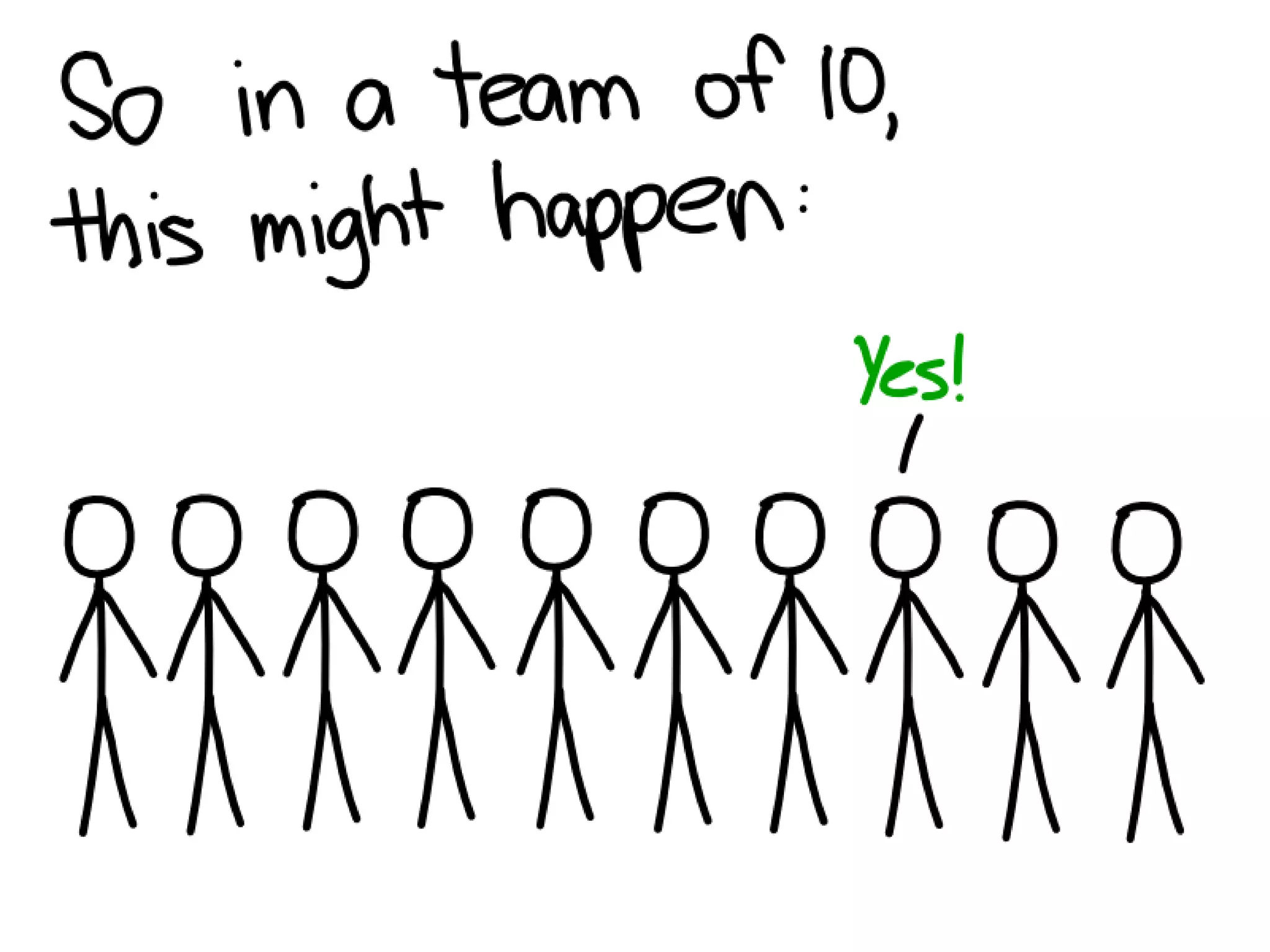 Smarter Work: Why Social Networks Matter