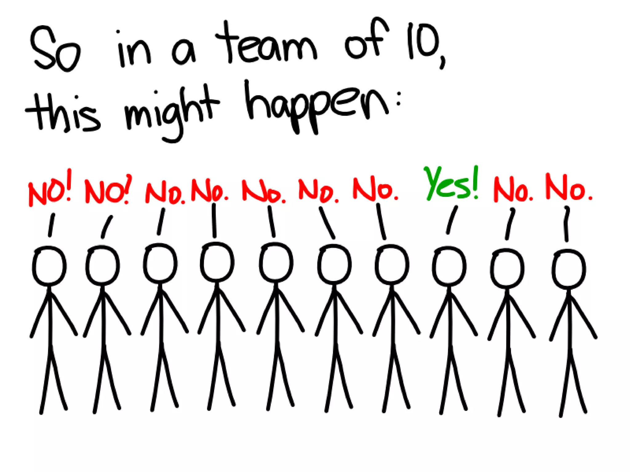 Smarter Work: Why Social Networks Matter