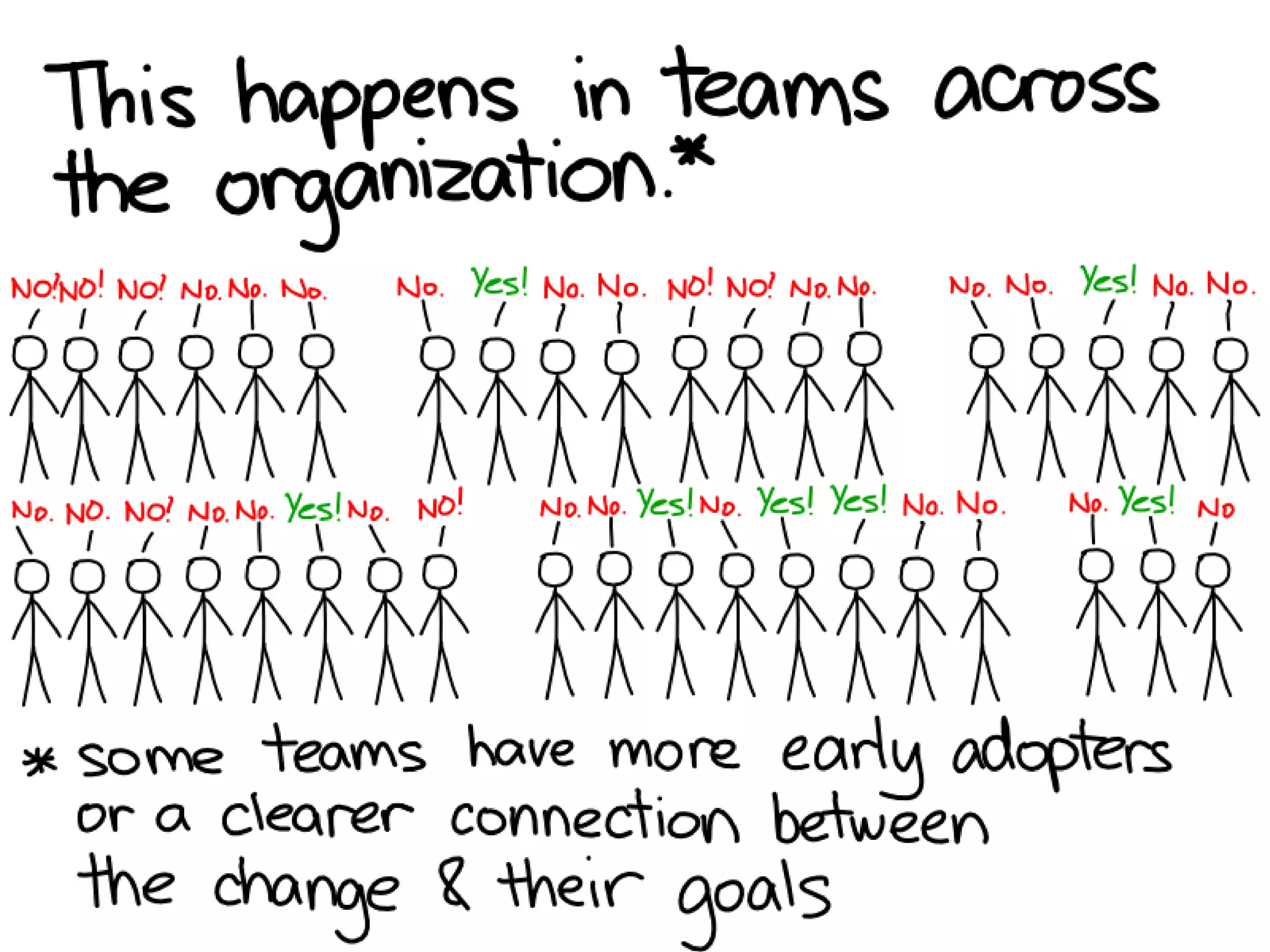 Smarter Work: Why Social Networks Matter