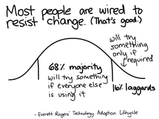 Smarter Work: Why Social Networks Matter