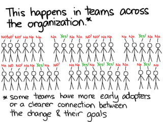 Smarter Work: Why Social Networks Matter