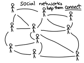 Smarter Work: Why Social Networks Matter