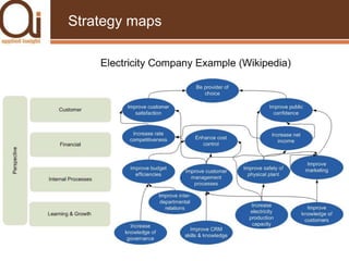 Why do we need ‘key performance indicators’?Businesses are frequently accused of focussing on the ‘bottom line’ and the ‘short term’Kaplan and Norton (1996) promoted the use of the balanced scorecard to look at leading indicators of sustainable, longer-term performanceIt is a more ‘balanced’ view of organisational performance, and is focussed on monitoring these performance indicatorsProvides a more holistic view of the business’s progressKPIs for each business will depend very much on its subjective view of the world