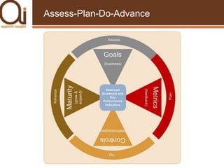 Aligning kpi’s with strategyConclusion