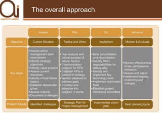A contribution to strategyA key reason to adopt key performance indicators is to operationalise strategy at the coalfaceIt turns the organisation’s lofty vision, expressed in the strategic plan, into cold hard numbers that can be used to guide everyone’s effortsLike many management measures and approaches, effectiveness will be dependent upon the emphasis placed upon the approach in the organisation – the manner in which it is used
