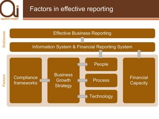 Strategy mapsA central themeSuccessful approach to balanced scorecard understands organisational focus and strategic alignmentOrganisational focus points you to the KPIs to focus onAlignment places the perspectives in order and how they support your organisationOrganisational strategy can be presented as a strategy mapThese strategy maps identify the organisation’s strategic objectives, which in turn assist with identifying key performance indicators