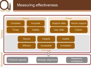 Customer value proposition