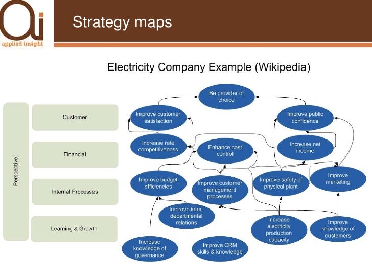 balanced scorecard template