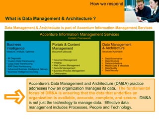 What is Data Management & Architecture ? Accenture’s  Data Management and Architecture (DM&A) practice addresses how an organization manages its data.   The fundamental focus of DM&A is ensuring that the data that underlies an organization is available, accurate, complete, and secure.    DM&A is not just the technology to manage data.  Effective data management includes Processes, People and Technology. How we respond Accenture Information Management Services Holistic Framework Business  Intelligence Measure, Analyze, Optimize BI Diagnostic  Custom Data Warehousing  Large Data Warehousing  ERP Data Warehousing  Advanced Business Intelligence Delivery  Business Intelligence Sourcing Portals & Content  Management Document Lifecycle Document Management  Imaging  Web Content Management  Records Management  Business Process Management Collaboration  Enterprise Search Data Management & Architecture Structured Approach Data Governance Data Structure Data Architecture Master Data & Metadata Data Quality Data Security Data Management & Architecture is part of Accenture Information Management Services 