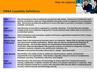 DM&A Capability Definitions How we respond Data Security is the processes and technology to protect data from unauthorized access, viewing, modification or deletion whether the intent is accidental, intentional, or malicious.  Data Security initiatives should be in concert with enterprise-wide Security efforts including physical security, network security and technology security. Data Security Data Quality is the ability of data to satisfy the stated business, system, and technical requirements of an organization.  Data Quality is typically measure in terms of completeness, timeliness, accuracy, consistency, relevance, and integrity. Data Quality Master Data is the fundamental business data in an enterprise.  Master Data is typically long-lived and used across multiple applications.  Master data can also be considered the language of doing business – the business objects and classifications that describe overall business information. Well-managed Master Data typically consists of hundreds of categories including customers, products, suppliers, key performance indicators, etc.  Metadata is structured information about data or, simply, “data about data”.  Master Data & Metadata Data Architecture is the processes, systems and human organizations required to store, access, move and organize data.  Data Architecture Data Structure is how data is organized in a specific enterprise.  The Data Structure includes multiple levels of an enterprise ranging from overall corporate data models down to the level of an individual system. Data Structure Data Governance is how an enterprise oversees its data assets.  Governance includes the rules, policies, procedures, roles and responsibilities that guide overall management of an enterprise’s data.  Governance provides the guidance to ensure that data is accurate & consistent, complete, available, and secure. Data Governance 