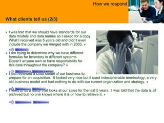 What clients tell us (2/3) « I was told that we should have standards for our  data models and data names so I asked for a copy.  What I received was 5 years old and didn’t even  include the company we merged with in 2003.  » « I am trying to determine why we have different  formulas for Inventory in different systems. Doesn’t anyone own or have responsibility for  this data throughout the company?  » « I just reviewed a Data Model of our business to  prepare for an acquisition.  It looked very nice but it used indecipherable terminology, a very old business model and had nothing to do with our current organization and strategy.  » « I need to do a study that looks at our sales for the last 5 years.  I was told that the data is all archived but no one knows where it is or how to retrieve it.  » Data Governance How we respond Data Structure Data Governance Master Data & Metadata Data Governance Data Structure Data Architecture 