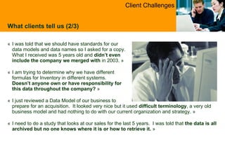 What clients tell us (2/3) ,[object Object],[object Object],[object Object],[object Object],Client Challenges 