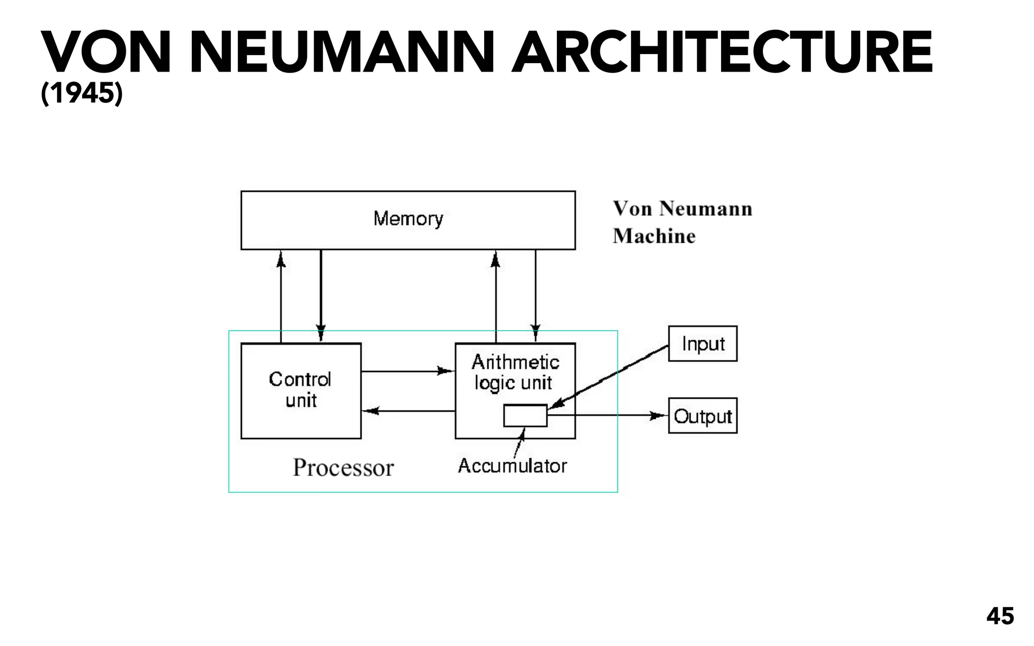 VON NEUMANN ARCHITECTURE
(1945)




                           45
 