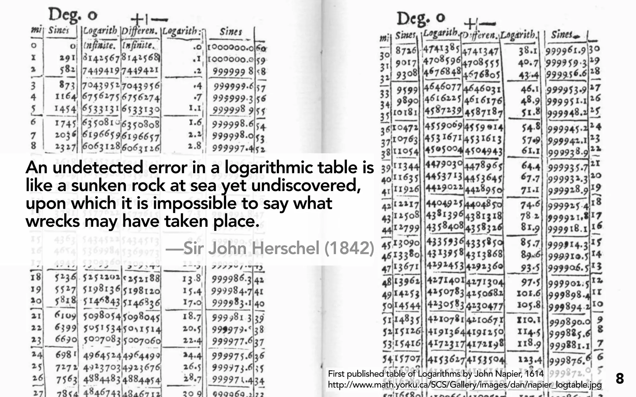 An undetected error in a logarithmic table is
like a sunken rock at sea yet undiscovered,
upon which it is impossible to say what
wrecks may have taken place.
                  —Sir John Herschel (1842)




                                       First published table of Logarithms by John Napier, 1614
                                       http://www.math.yorku.ca/SCS/Gallery/images/dan/napier_logtable.jpg   8
 