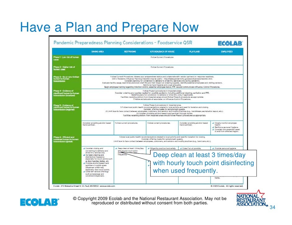 Ecolab employee stock options