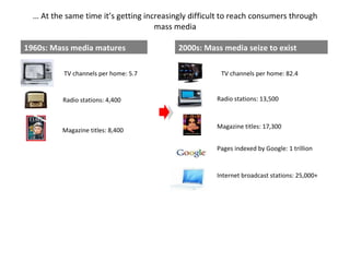 …  At the same time it’s getting increasingly difficult to reach consumers through mass media 1960s: Mass media matures 2000s: Mass media seize to exist TV channels per home: 5.7 Radio stations: 4,400 Magazine titles: 8,400 TV channels per home: 82.4 Radio stations: 13,500 Magazine titles: 17,300 Pages indexed by Google: 1 trillion Internet broadcast stations: 25,000+ 