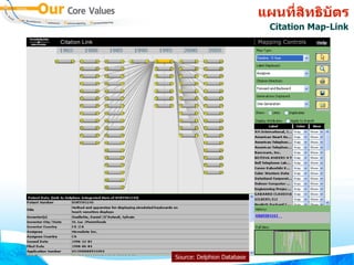 แผนทสทธบตร
                             Citation Map-Link




Source: Delphion Database
 