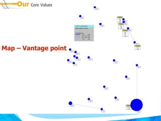 Map – Vantage point
 