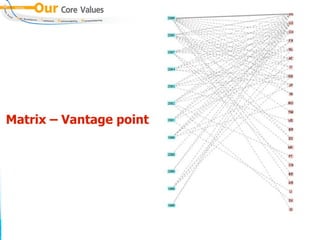 Matrix – Vantage point
 