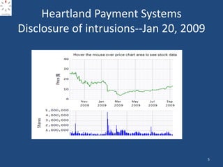 Heartland Payment Systems
Disclosure of intrusions--Jan 20, 2009
5
 