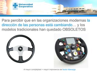 Para percibir que en las organizaciones modernas  la dirección de las personas está cambiando … y los modelos tradicionales han quedado OBSOLETOS A mayor complejidad = mayor importancia del  factor liderazgo 
