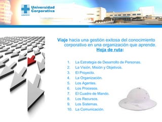 Viaje  hacia una gestión exitosa del conocimiento corporativo en una organización que aprende.   Hoja de ruta : La Estrategia de Desarrollo de Personas. La Visión, Misión y Objetivos. El Proyecto. La Organización. Los Agentes. Los Procesos. El Cuadro de Mando. Los Recursos. Los Sistemas. La Comunicación. 